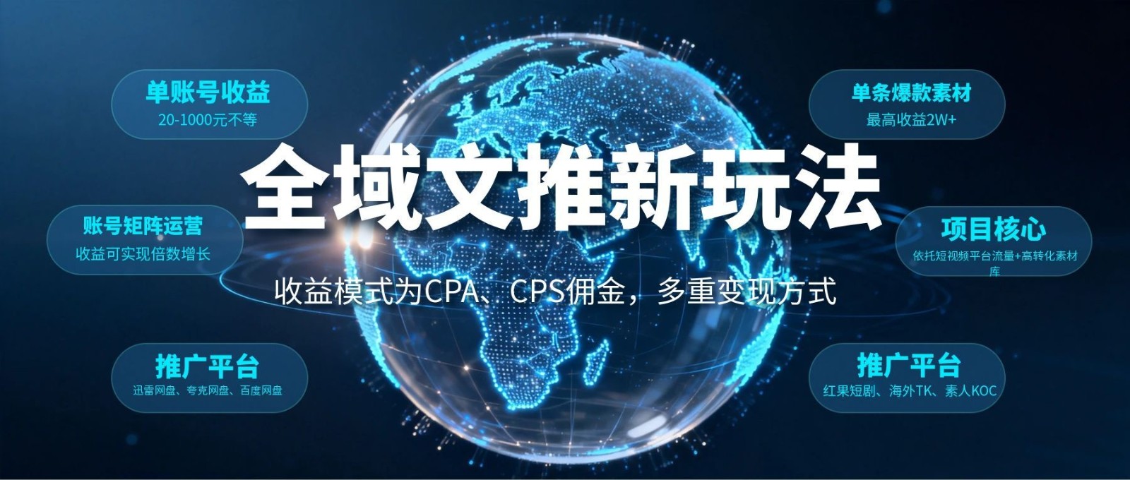 全域文推新玩法:收益模式为CPA、CPS佣金,多重变现方式